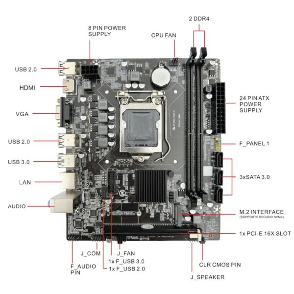 Zebronics H110 M2 Motherboard - Image 4
